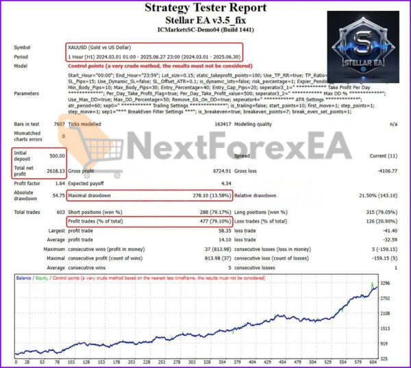 Stellar EA MT4 Backtest 4