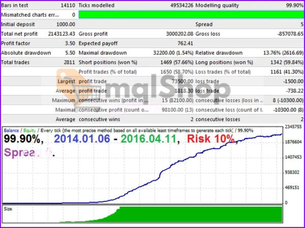 Ultimatum Breakout EA MT4 backtest 1