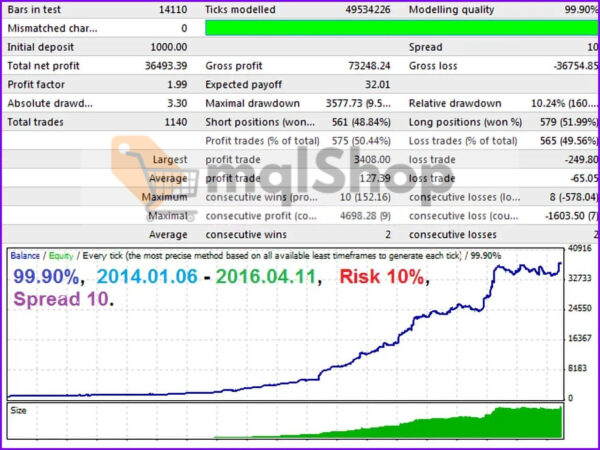Ultimatum Breakout EA MT4 backtest 2